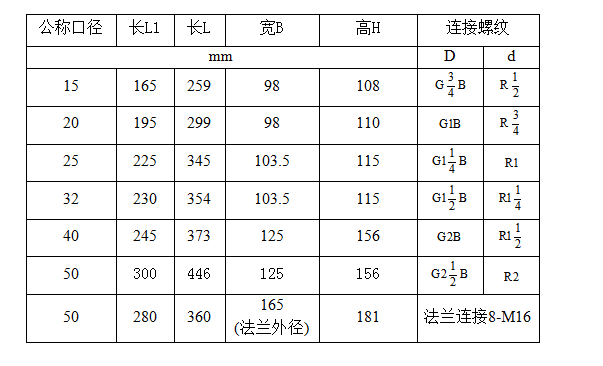 小口徑水表